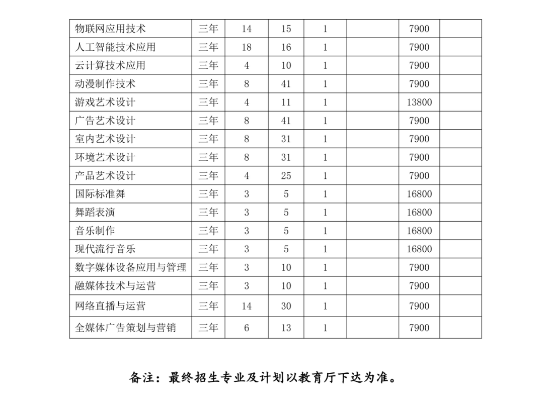 2023年招生计划